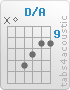 Chord D/A (x,0,12,11,10,10)